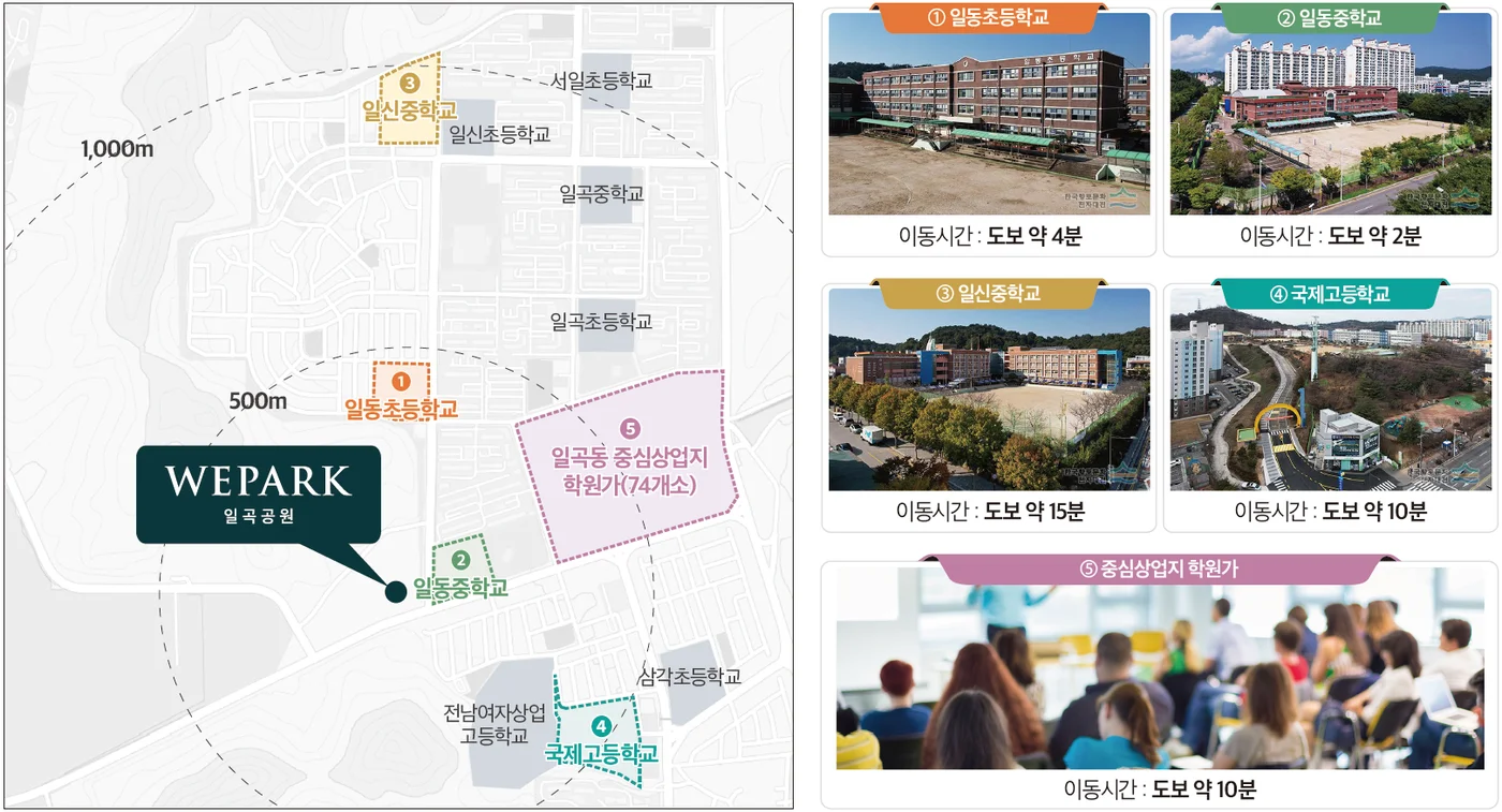 명문학군 — 일동초 도보 약 4분, 일동중 도보 약 2분, 일신중 도보 약 15분, 국제고 도보 약 10분, 중심상업지 학원가 도보 약 10분